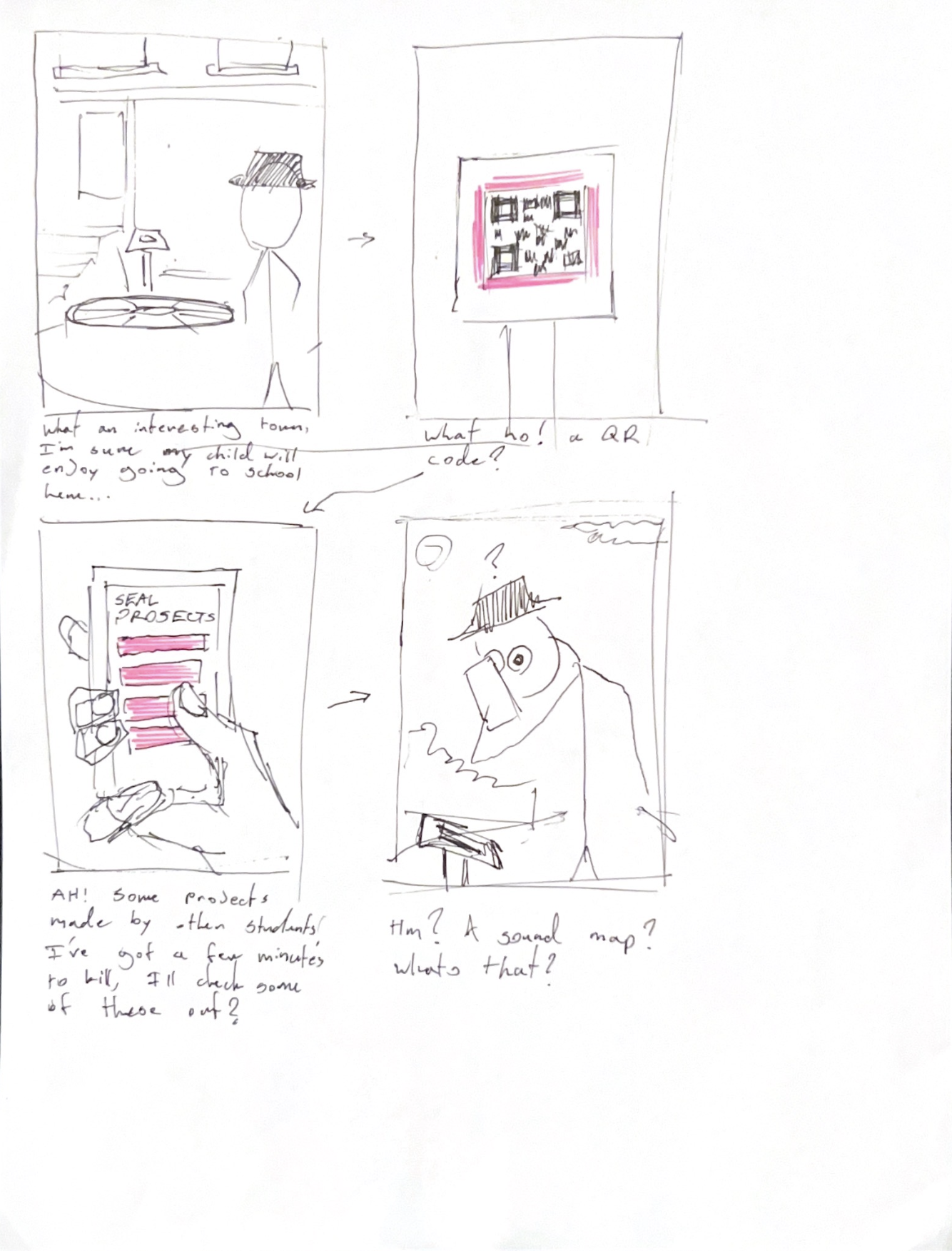 A small comic depicting a user finding the site and interacting with it